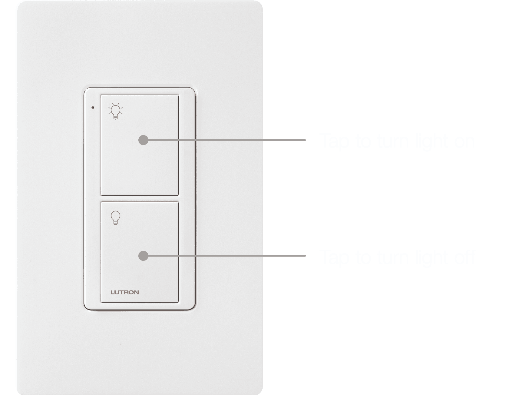 Pico Original Remote for Switches